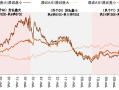 小盘股当前的支撑因素有哪些？